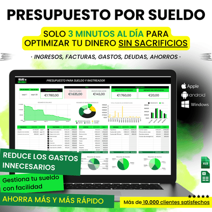 Presupuesto Por SUELDO